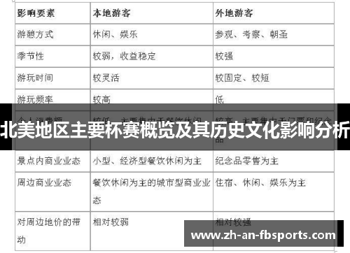 北美地区主要杯赛概览及其历史文化影响分析 北美地区主要杯赛概览及其历史文化影响分析