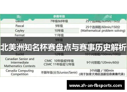 北美洲知名杯赛盘点与赛事历史解析 北美洲知名杯赛盘点与赛事历史解析