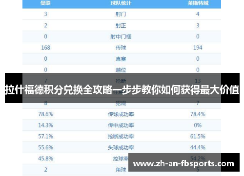 拉什福德积分兑换全攻略一步步教你如何获得最大价值 拉什福德积分兑换全攻略一步步教你如何获得最大价值