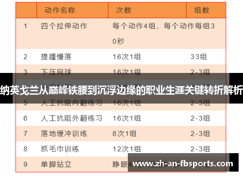 纳英戈兰从巅峰铁腰到沉浮边缘的职业生涯关键转折解析