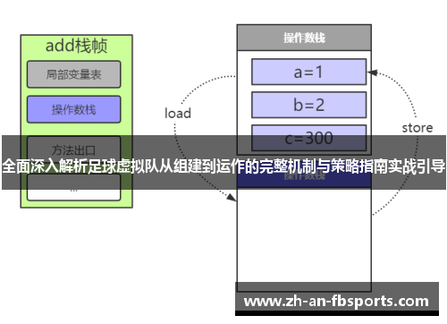 全面深入解析足球虚拟队从组建到运作的完整机制与策略指南实战引导 全面深入解析足球虚拟队从组建到运作的完整机制与策略指南实战引导