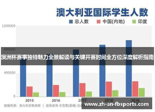 澳洲杯赛事独特魅力全景解读与关键开赛时间全方位深度解析指南 澳洲杯赛事独特魅力全景解读与关键开赛时间全方位深度解析指南