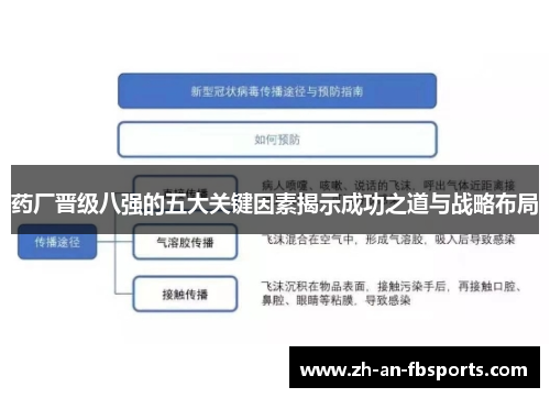 药厂晋级八强的五大关键因素揭示成功之道与战略布局 药厂晋级八强的五大关键因素揭示成功之道与战略布局