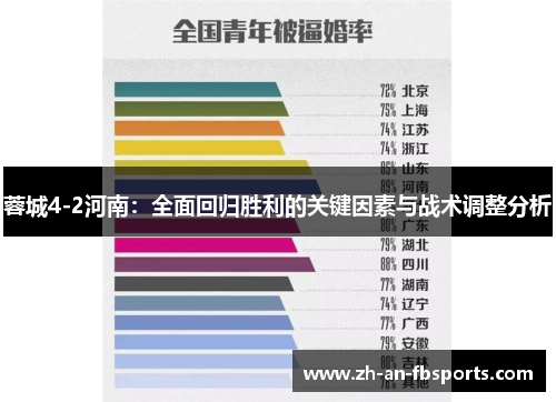 蓉城4-2河南:全面回归胜利的关键因素与战术调整分析 蓉城4-2河南:全面回归胜利的关键因素与战术调整分析