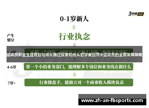 运动员职业生涯规划与成长路径探索如何从初学者到顶尖运动员的全面发展策略 运动员职业生涯规划与成长路径探索如何从初学者到顶尖运动员的全面发展策略