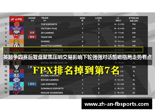 英超争四赛后复盘聚焦压哨交易影响下轮强强对话前瞻格局走势看点