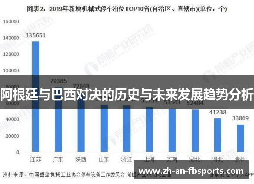 阿根廷与巴西对决的历史与未来发展趋势分析 阿根廷与巴西对决的历史与未来发展趋势分析