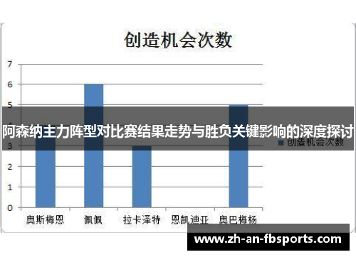 阿森纳主力阵型对比赛结果走势与胜负关键影响的深度探讨 阿森纳主力阵型对比赛结果走势与胜负关键影响的深度探讨