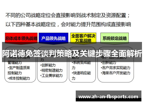 阿诺德免签谈判策略及关键步骤全面解析 阿诺德免签谈判策略及关键步骤全面解析